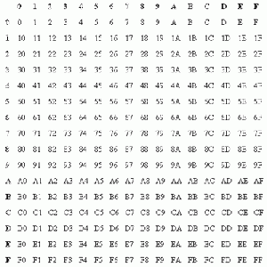 Hexadecimal table.gif