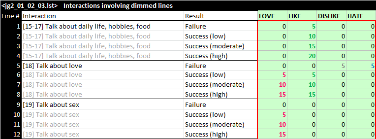 aa2 characters over flowing with love