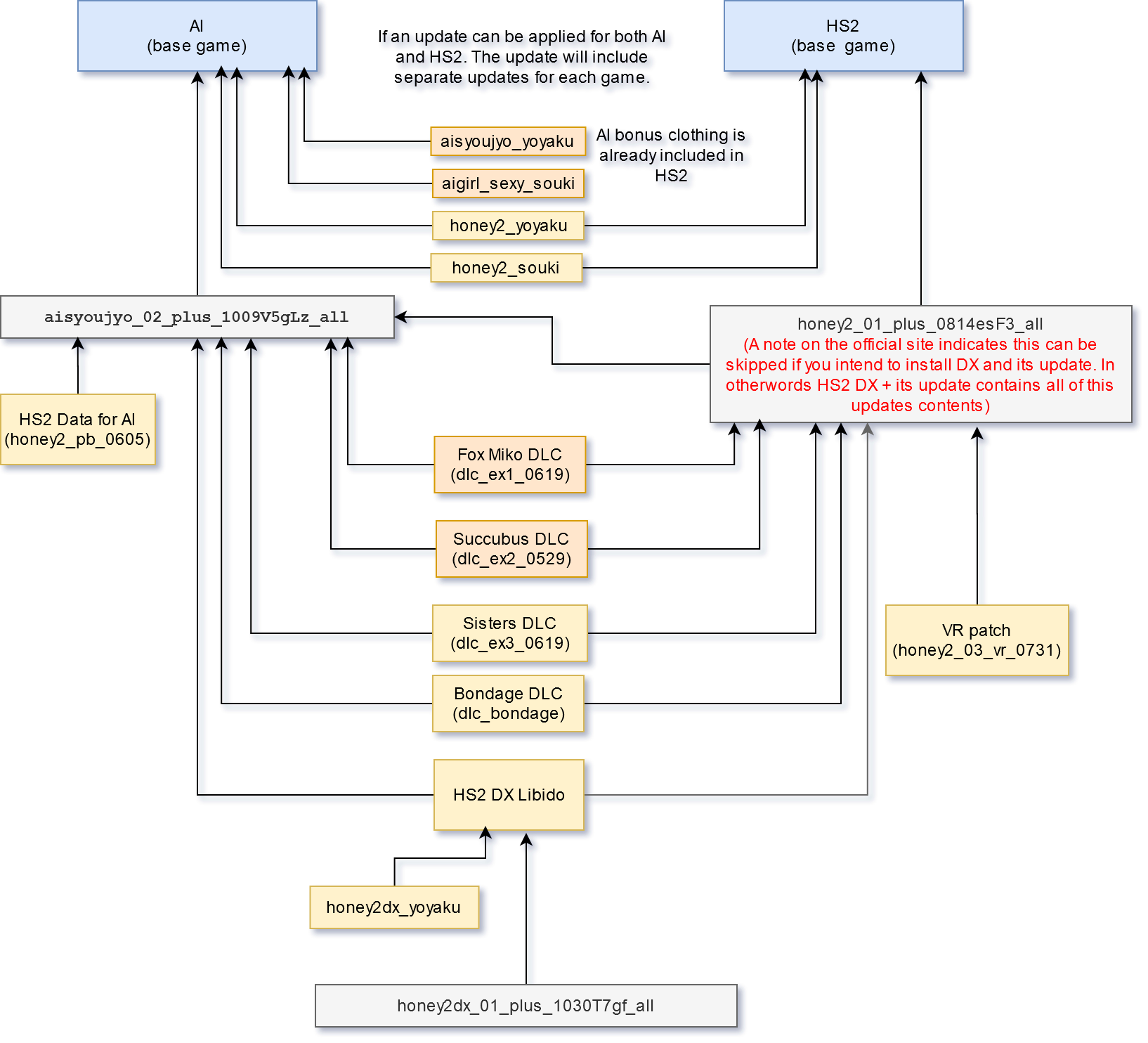 File:AI update guide.png - Hgames Wiki